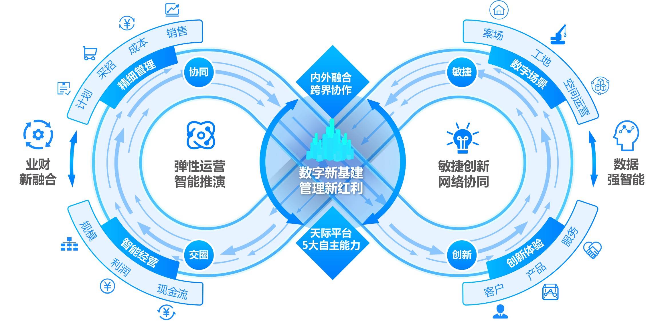 关于洞察产业周期，把握资本脉搏，赋能企业穿越行业波动。的信息-第1张图片-战略资本商业服务